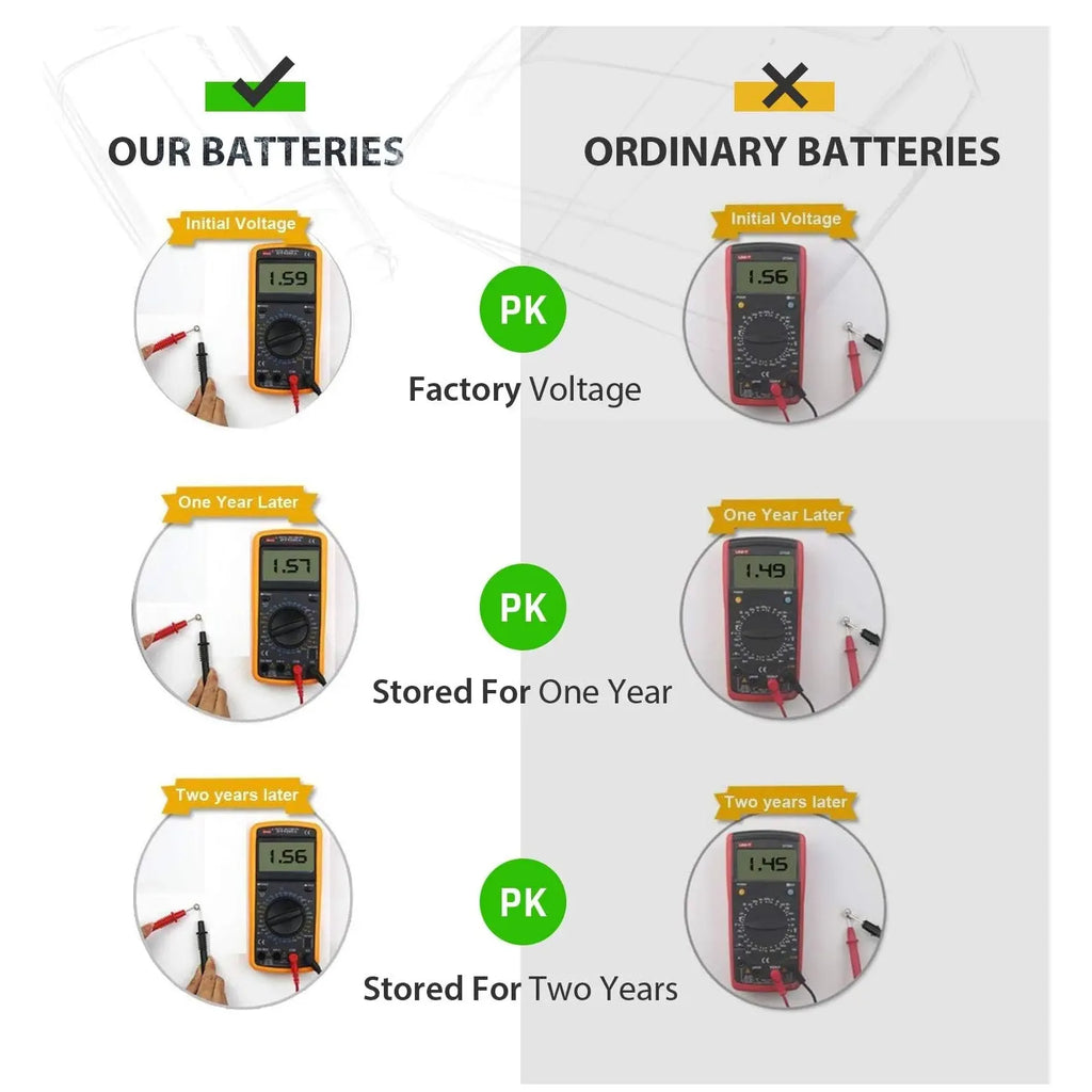 LiCB SR621SW AG1 364 363 LR621 1.55V Button Cell Watch Battery - TOYBOX Toy Shop