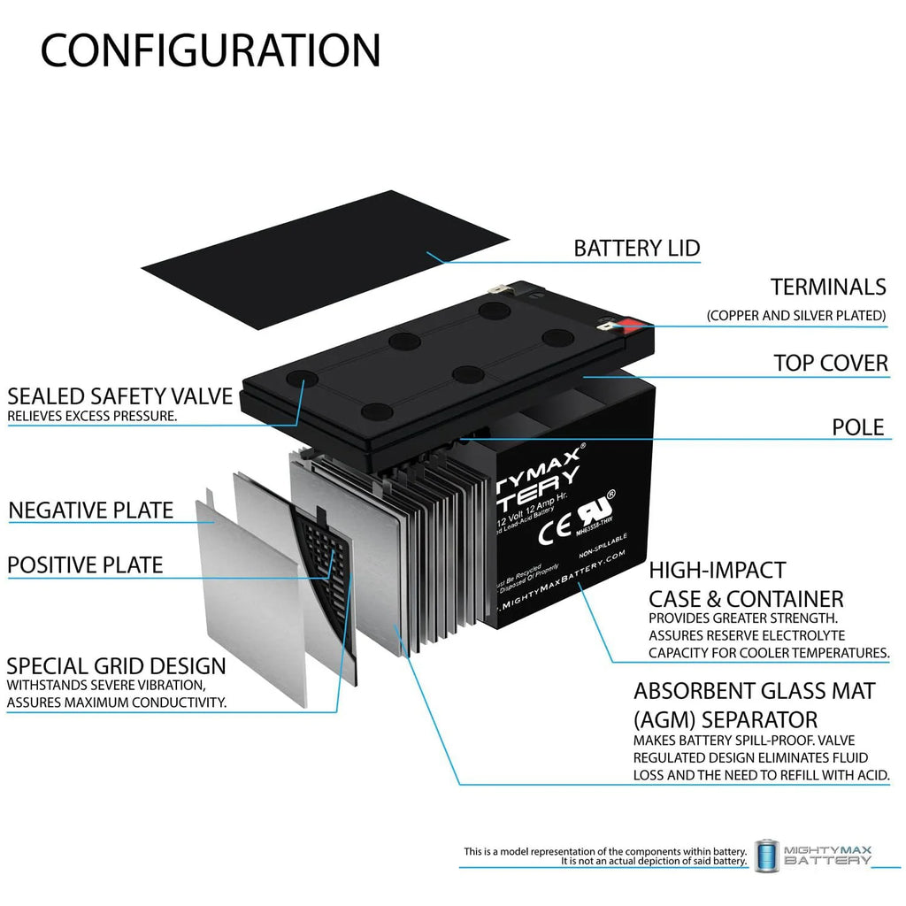 MIGHTY MAX 12V 12 AH Battery - TOYBOX Toy Shop