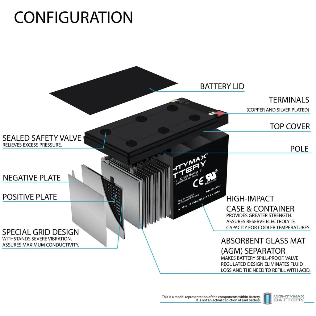 MIGHTY MAX 12V 15 AH Battery - TOYBOX Toy Shop