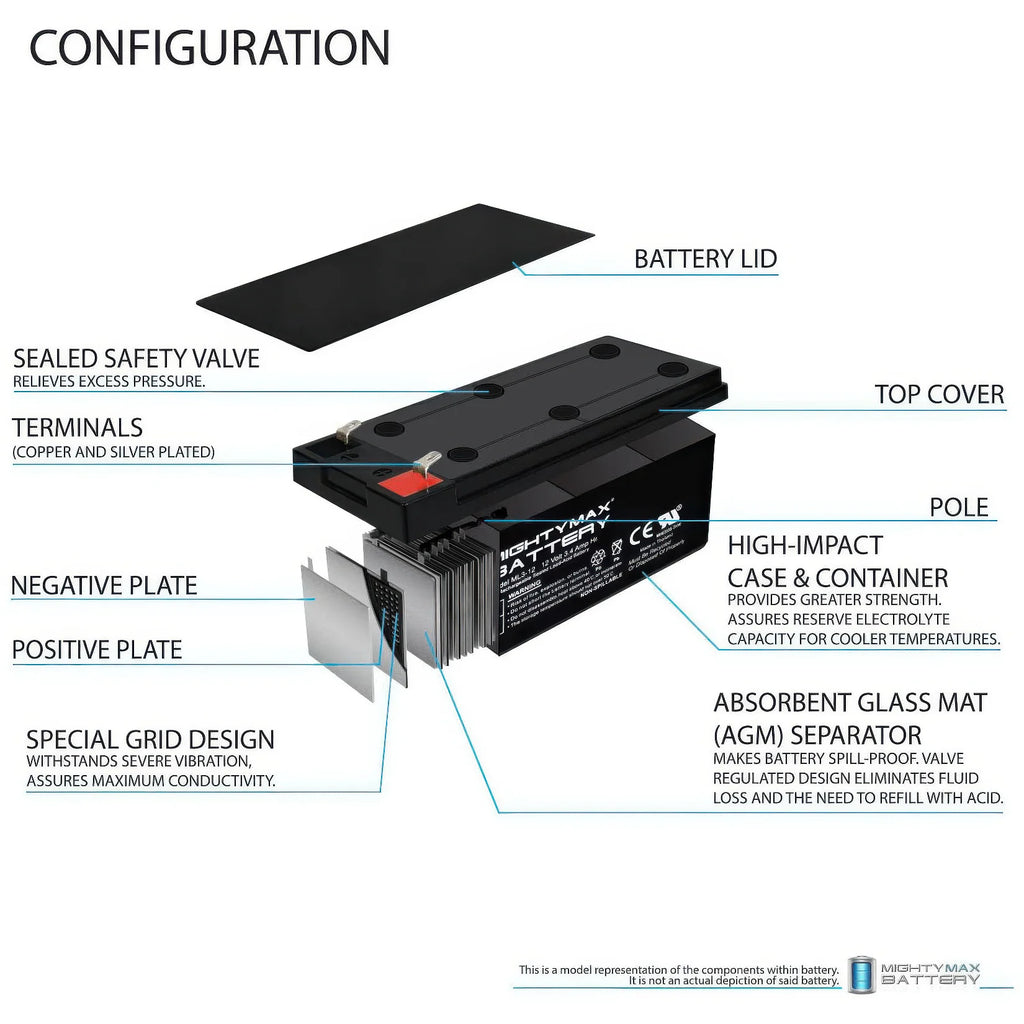 MIGHTY MAX 12V 3.4 AH Battery - TOYBOX Toy Shop