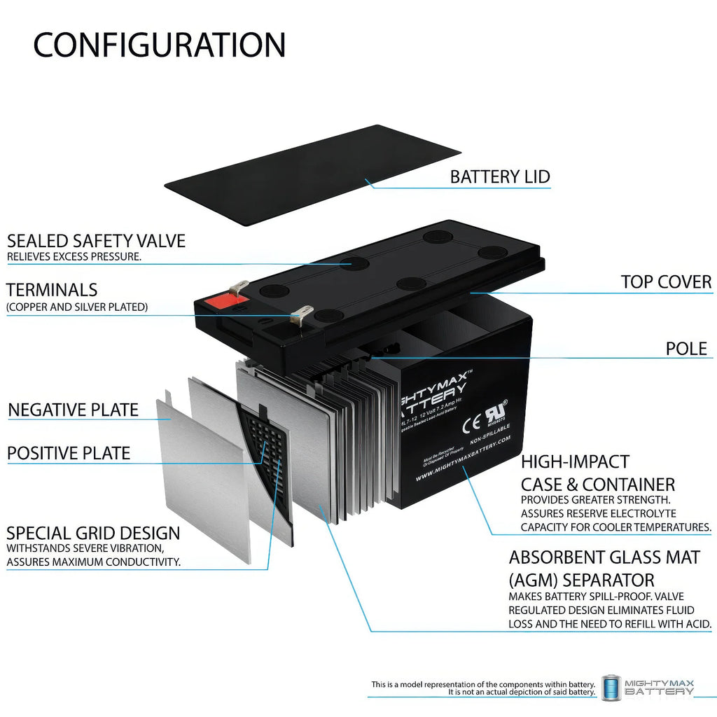 MIGHTY MAX 12V 7.2AH Battery - TOYBOX Toy Shop