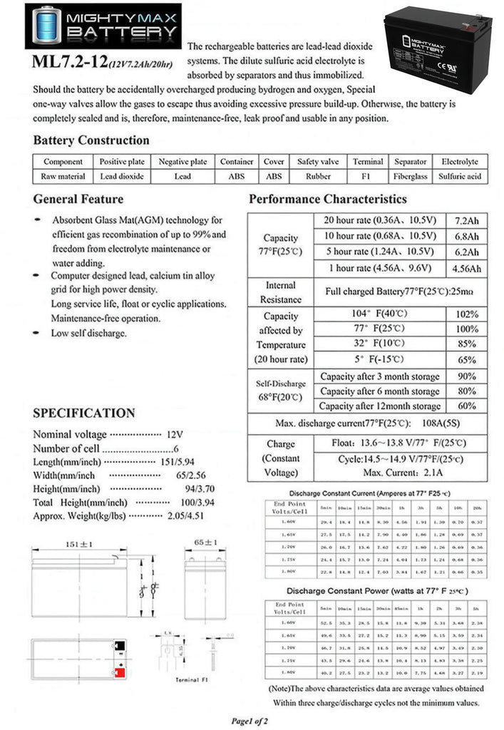 MIGHTY MAX 12V 7.2AH Battery - TOYBOX Toy Shop