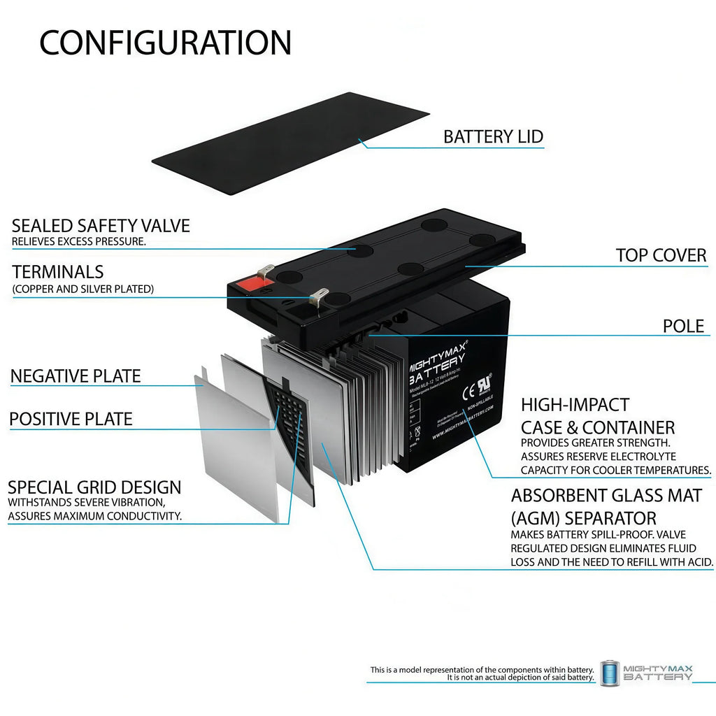 MIGHTY MAX 12V 8 AH Battery - TOYBOX Toy Shop