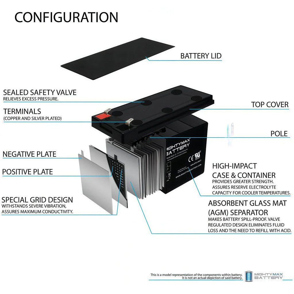 MIGHTY MAX 12V 9 AH Battery - TOYBOX Toy Shop